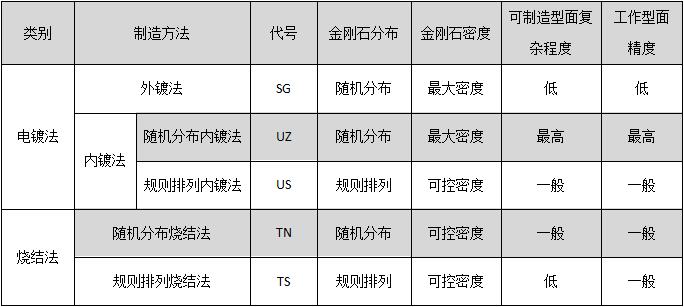 電鍍和燒結(jié)滾輪的區(qū)別.jpg